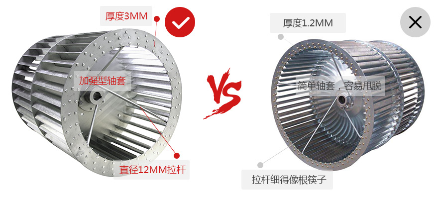 前傾單進(jìn)風(fēng)風(fēng)輪質(zhì)量對(duì)比 前傾單進(jìn)風(fēng)風(fēng)輪質(zhì)量對(duì)比