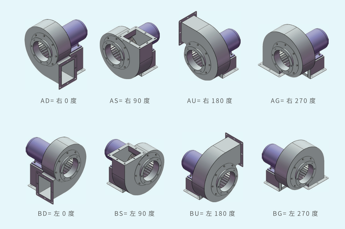 風(fēng)機(jī)設(shè)計較 風(fēng)機(jī)設(shè)計較