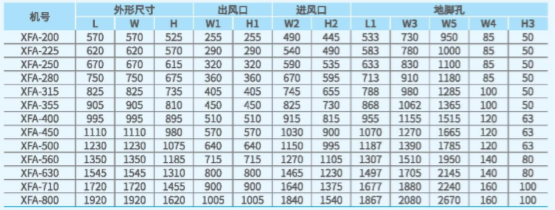 XFA離心式消防排煙風機尺寸圖2 XFA離心式消防排煙風機尺寸圖2