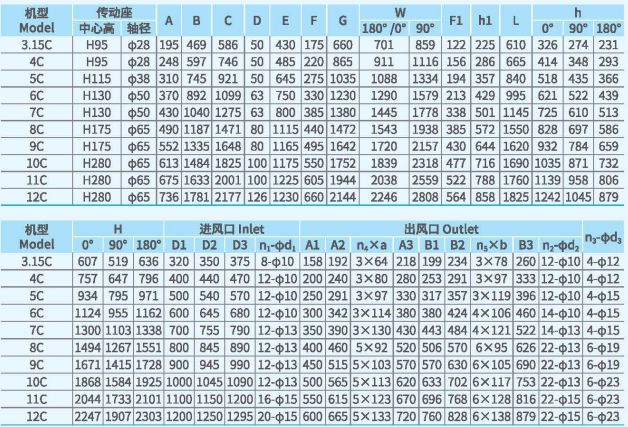 XFYW-SQ系列鍋爐離心引風(fēng)機尺寸 XFYW-SQ系列鍋爐離心引風(fēng)機尺寸