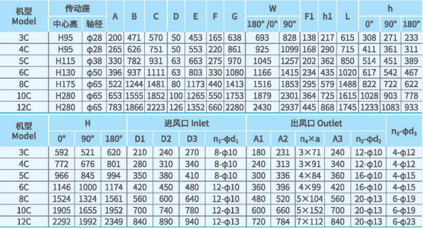 XFCL-SL系列排塵離心通風機尺寸 XFCL-SL系列排塵離心通風機尺寸