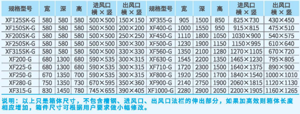 XFS前傾高壓雙進風過濾風機外觀尺寸 XFS前傾高壓雙進風過濾風機外觀尺寸