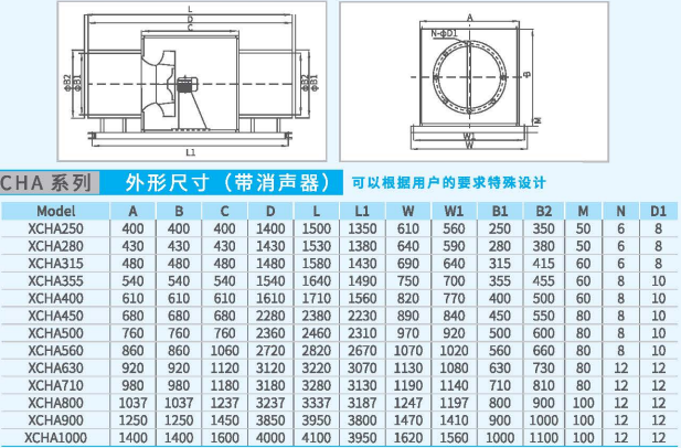 CHA箱式離心通風(fēng)機系列帶消聲器外形尺寸 CHA箱式離心通風(fēng)機系列帶消聲器外形尺寸