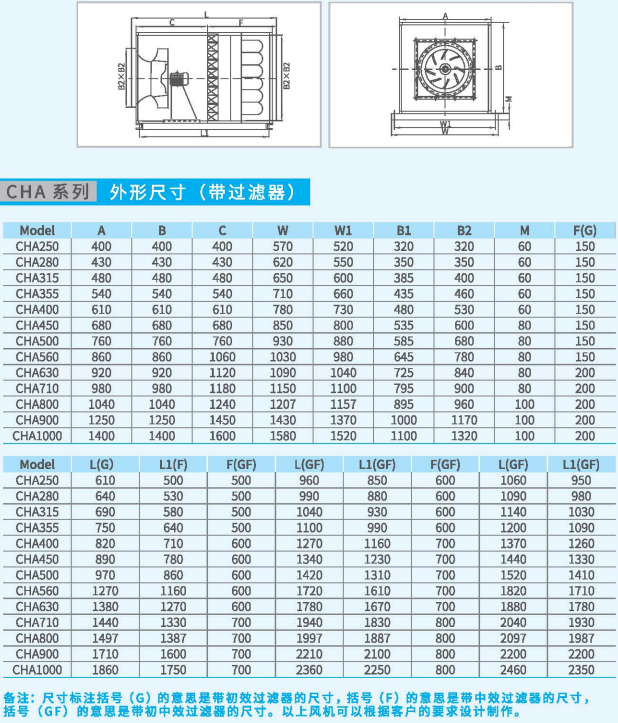 CHA箱式離心通風(fēng)機系列帶過濾器外形尺寸 CHA箱式離心通風(fēng)機系列帶過濾器外形尺寸