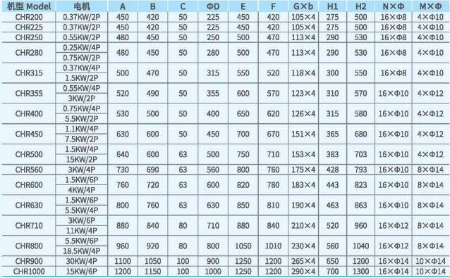 CHR無蝸殼離心通風機外觀尺寸2 CHR無蝸殼離心通風機外觀尺寸2