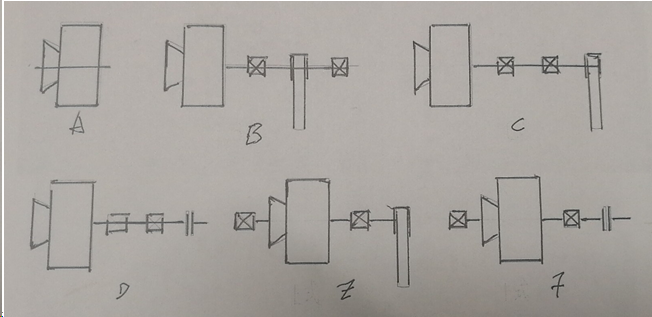 手繪風機的轉(zhuǎn)動方式 手繪風機的轉(zhuǎn)動方式