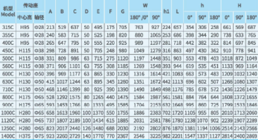 XFB離心風(fēng)機外型參數(shù) XFB離心風(fēng)機外型參數(shù)